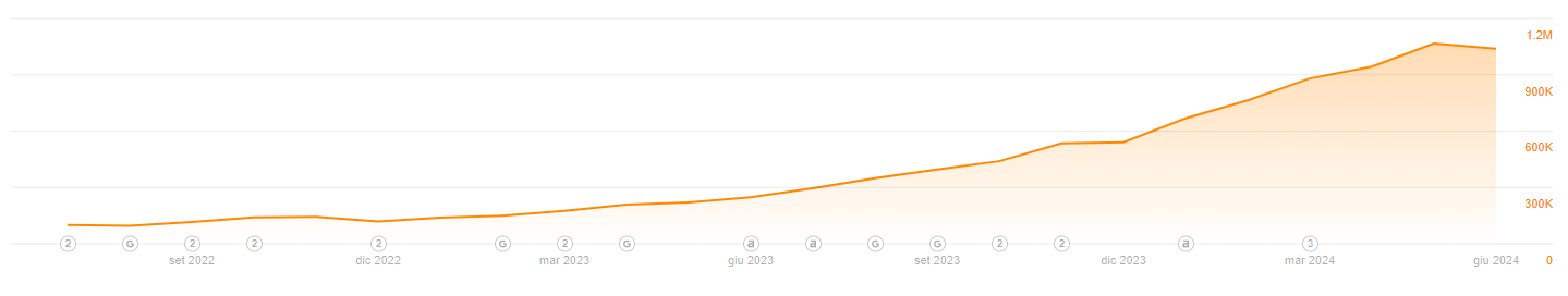 aperion agenzia seo firenze risultati crescita 2